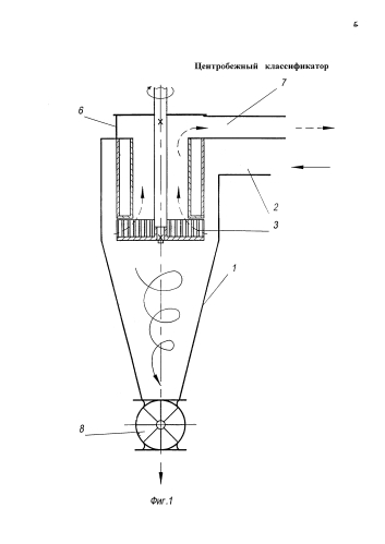 Центробежный классификатор (патент 2592933)