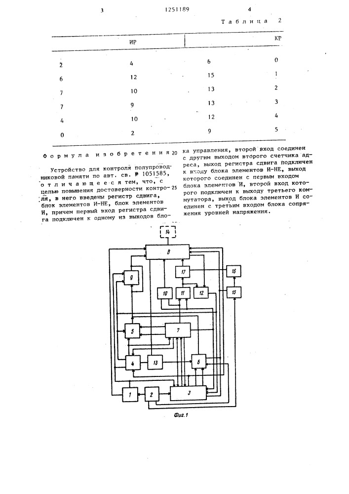 Устройство для контроля полупроводниковой памяти (патент 1251189)