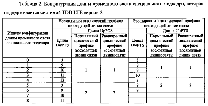 Способ беспроводной связи, базовая станция и терминал (патент 2584148)