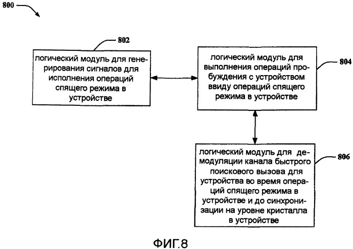 Эффективная операция спящего режима для систем ofdma (патент 2475964)