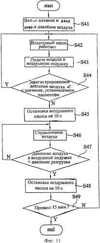 Устройство в виде сиденья для коррекции таза и способ управления им (патент 2328260)