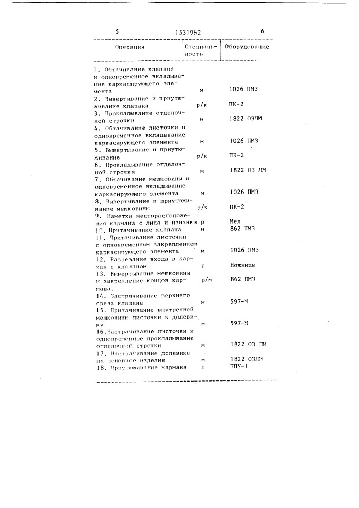 Способ изготовления кармана (патент 1531962)