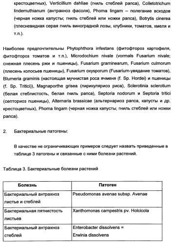 Новые последовательности нуклеиновых кислот и их применение в способах достижения устойчивости к патогенам в растениях (патент 2346985)