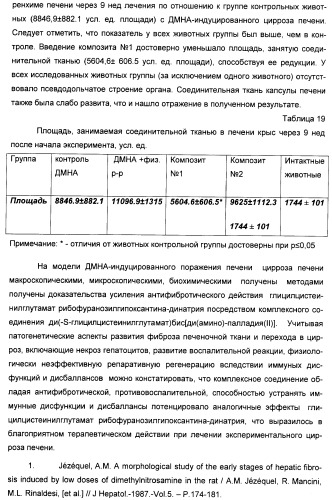 Биядерные координационные соединения биологически активных d-элементов с алифатическими тиолами как средства повышения эффективности лекарственных препаратов (патент 2417999)