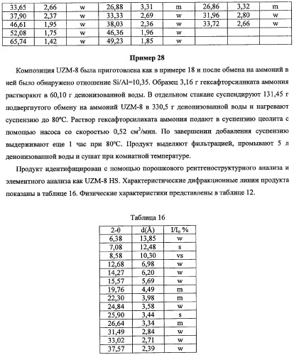 Кристаллические алюмосиликатные цеолитные композиции uzm-8 и uzm-8hs и процессы, в которых используются эти композиции (патент 2340554)