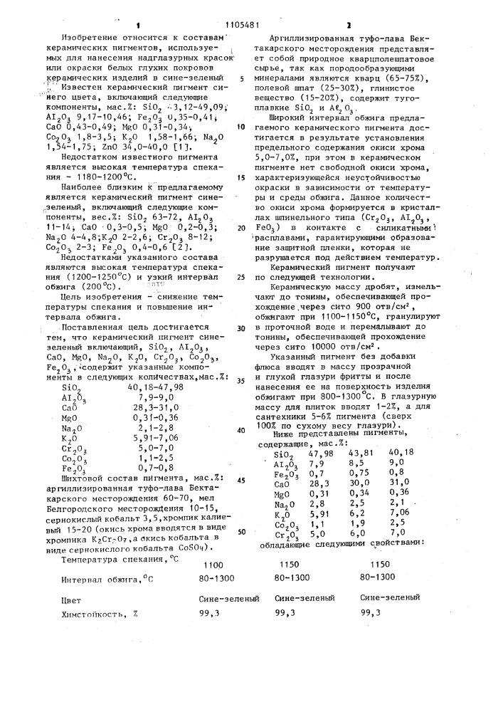 Керамический пигмент сине-зеленый (патент 1105481)