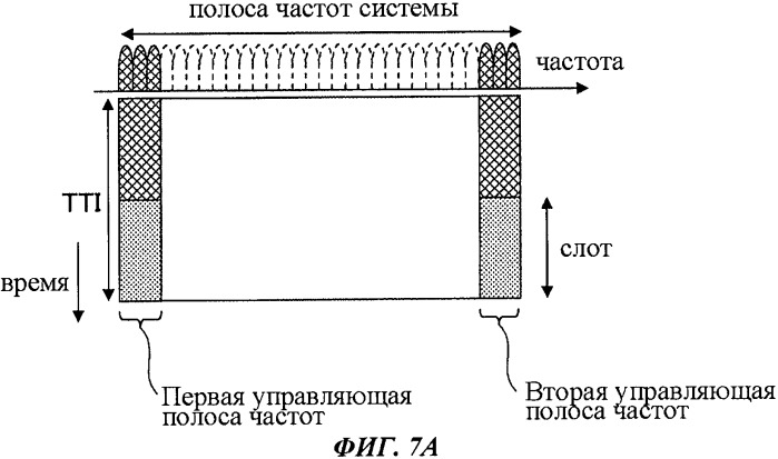 Терминал пользователя, базовая станция и способ связи в системе мобильной связи (патент 2507719)