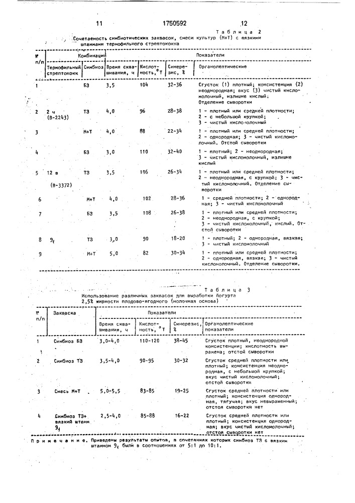 "консорциум молочнокислых культур sтrертососсus тнеrморнilus и lастовасillus dеlвruескii suвsр. вulgаriсus, используемый для приготовления ряженки, йогурта и напитка "снежок" и способ производства кисломолочных продуктов - ряженки, йогурта и напитка "снежок" (патент 1750592)