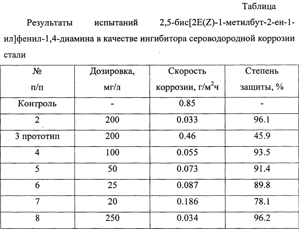 Способ защиты стали от сероводородной коррозии (патент 2633681)