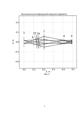 Многоканальный конфокальный микроскоп (варианты) (патент 2574863)