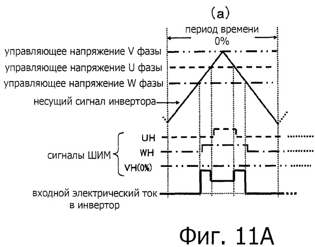 Контроллер для системы запуска нагрузки (патент 2496218)