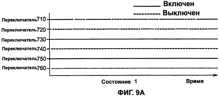 Трехфазный источник бесперебойного питания большой мощности (патент 2529017)