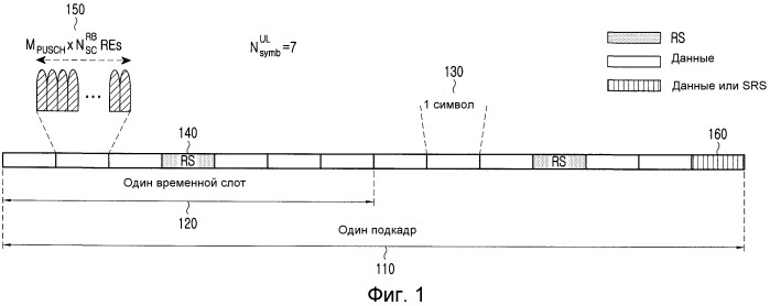 Мультиплексирование управляющей информации и информации данных от пользовательского оборудования в физическом канале данных (патент 2527753)