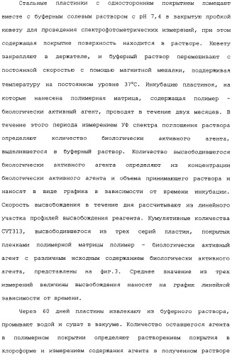 Полимерное покрытие для медицинских устройств (патент 2308976)