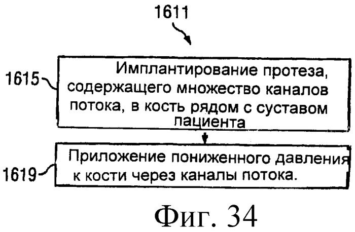 Устройство для лечения путем подкожной подачи пониженного давления с использованием разделения с помощью воздушного баллона (патент 2401652)