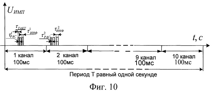 Радиостанция (патент 2465727)