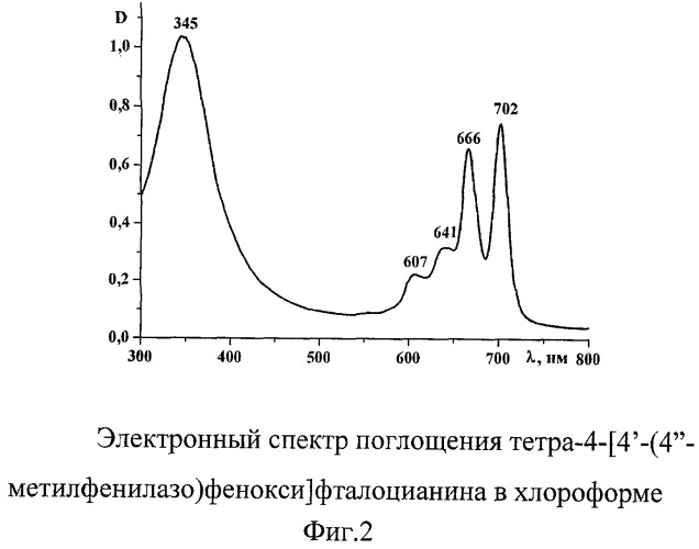 Тетра-4-[4&#39;-(4&#39;&#39;-метилфенилазо)фенокси]фталоцианин (патент 2454418)