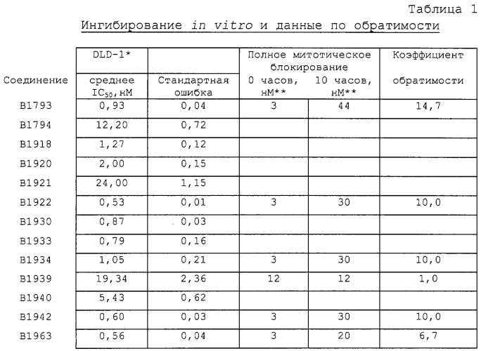 Макроциклическое соединение и способ идентификации агента на его основе (патент 2245335)