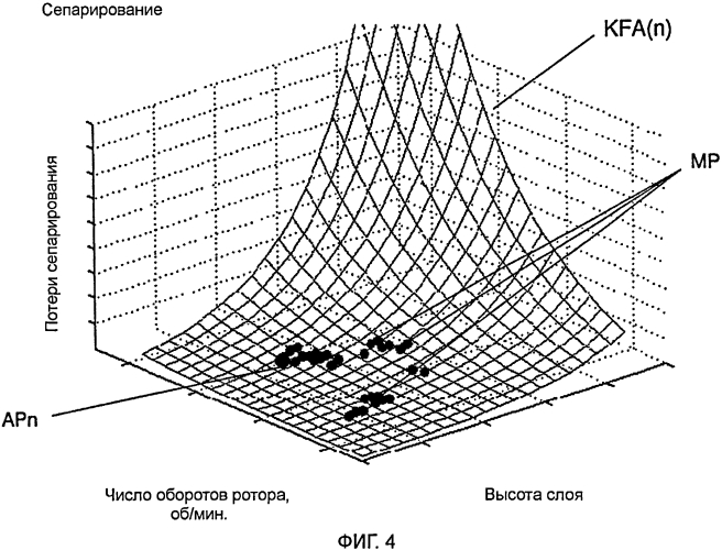 Способ настройки, по меньшей мере, одного рабочего органа самоходной уборочной машины (патент 2569958)