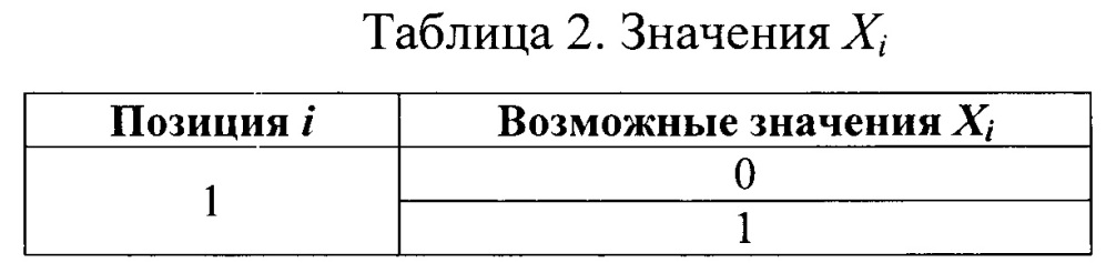 Абсолютный оптический однооборотный угловой энкодер (патент 2651637)