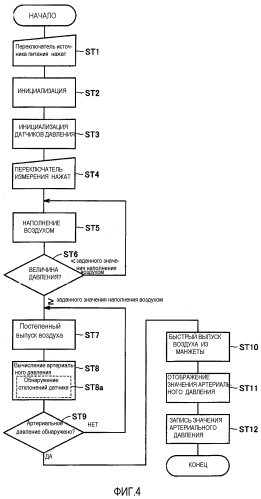 Электронный сфигмоманометр (патент 2551138)