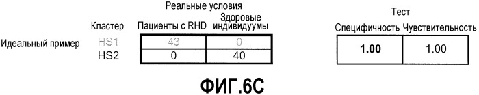 Диагностические и терапевтические способы (патент 2559584)