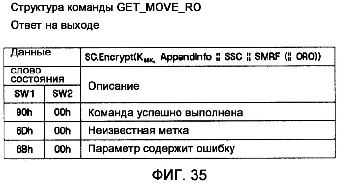 Устройство и способ для перемещения и копирования объектов прав между устройством и портативным запоминающим устройством (патент 2377642)