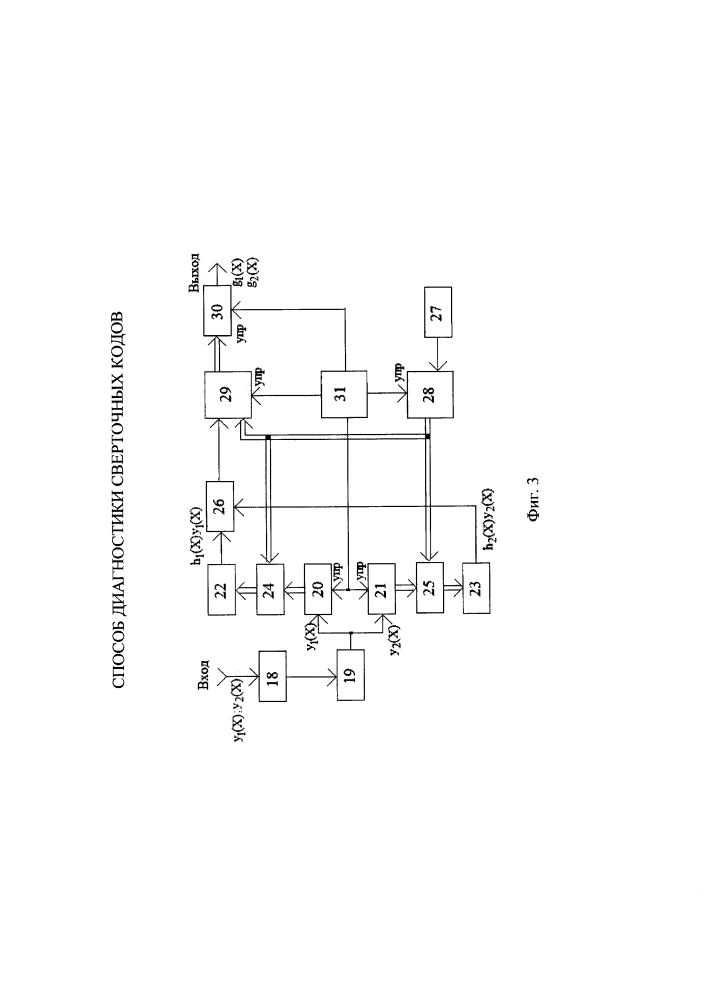 Способ диагностики сверточных кодов (патент 2616180)