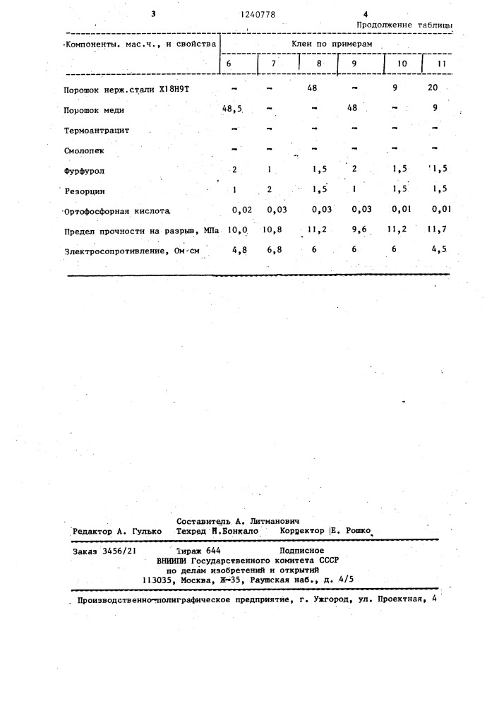 Клей для графитизированных электродов (патент 1240778)