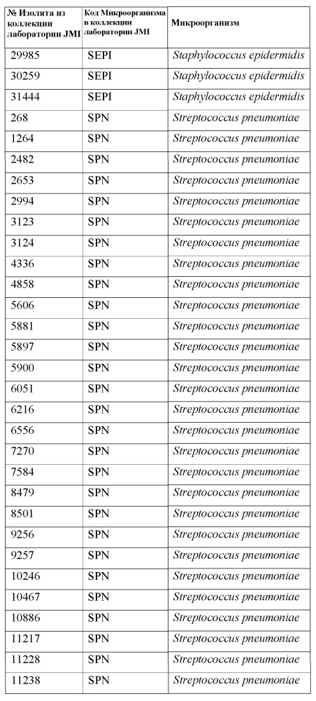 Твердые формы ингибитора гиразы (r)-1-этил-3-[6-фтор-5[2-(1-гидрокси-1-метил-этил) пиримидин-5-ил]-7-(тетрагидрофуран-2-ил)-1н-бензимидазол-2-ил] мочевины (патент 2625305)