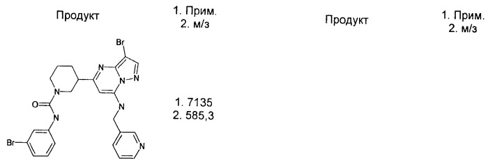 Новые пиразолопиримидины как ингибиторы циклинзависимых киназ (патент 2441005)