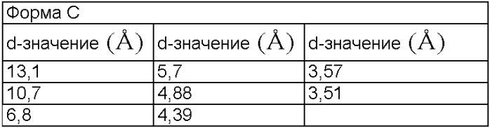 Новые кристаллические формы соли мезилата 2,3-диметил-8-(2, 6-диметилбензиламино)-n-гидроксиэтил-имидазо[1, 2-a]пиридин-6-карбоксамида, способы их получения, фармацевтический препарат, содержащий их, их применение и способ лечения (патент 2376306)