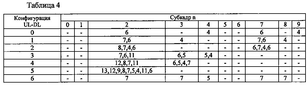 Определение размера шифровальной книги harq/ack (патент 2604432)