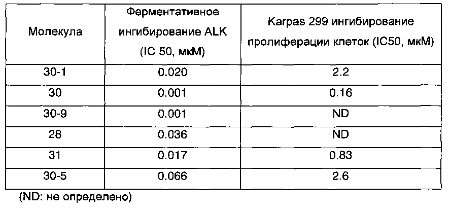 Производные азаиндазола или диазаиндазола в качестве медикамента (патент 2600976)