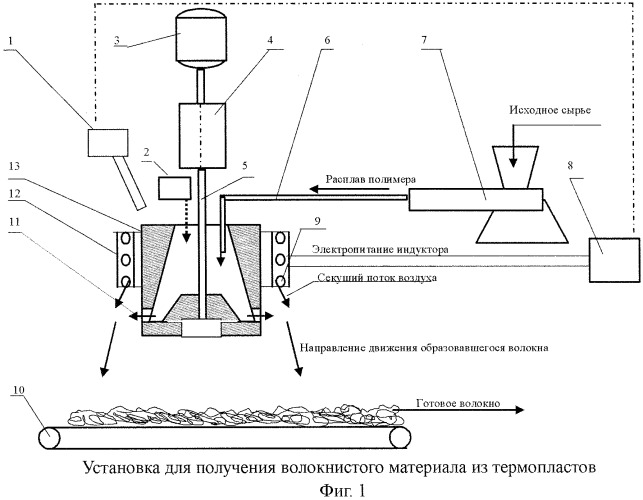 Установка для получения волокнистого материала из термопластов (патент 2388854)