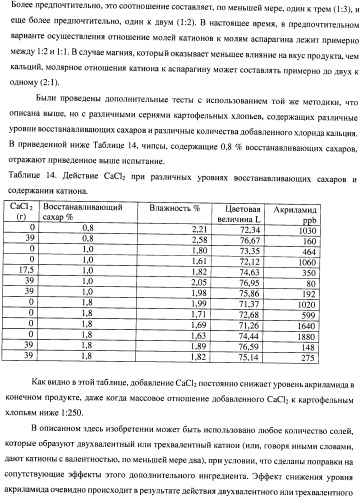 Способ уменьшения образования акриламида (патент 2390259)