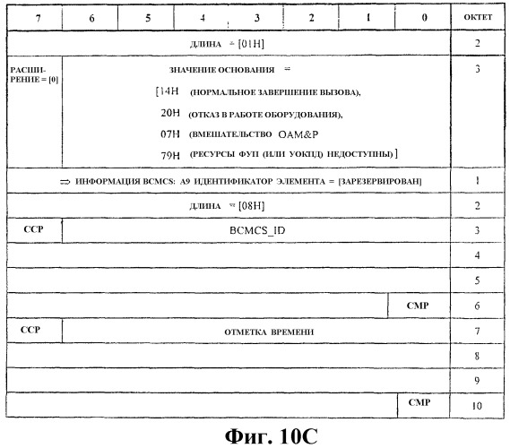 Способ и система для отмены регистрации широковещательного/группового обслуживания в высокоскоростной системе с коммутацией пакетов данных (патент 2315441)