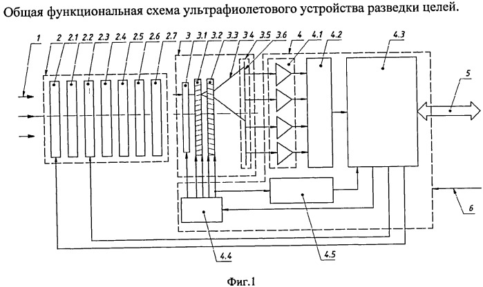 Ультрафиолетовое устройство разведки целей (патент 2520726)