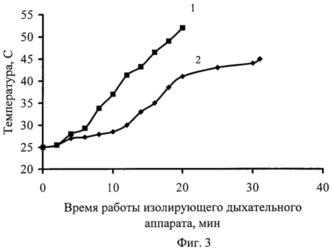 Регенеративный продукт для изолирующих дыхательных аппаратов (патент 2464060)