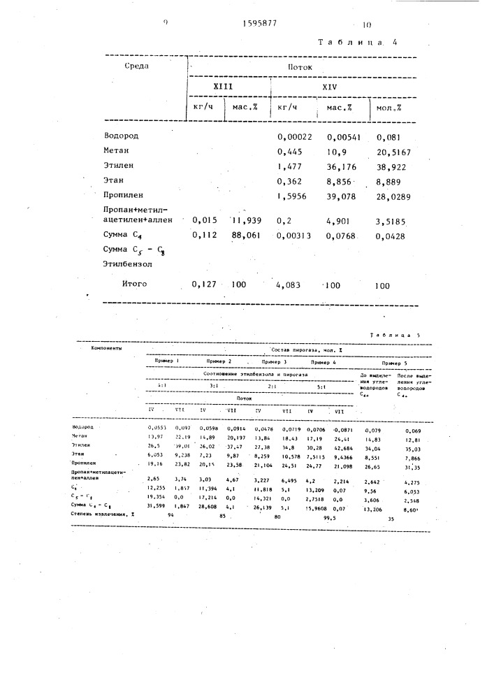 Способ подготовки пирогаза к разделению (патент 1595877)