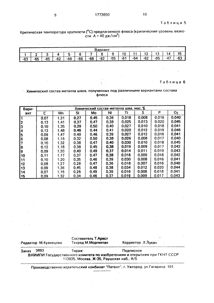 Керамический флюс для сварки низколегированных сталей (патент 1773650)