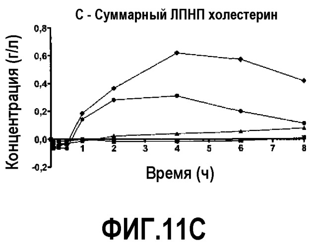 Миметики аполипопротеина а-i (патент 2532222)