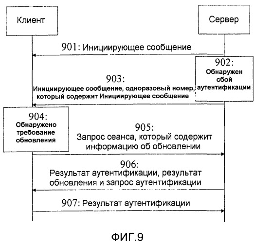 Способ аутентификации, система, сервер и клиент (патент 2446593)