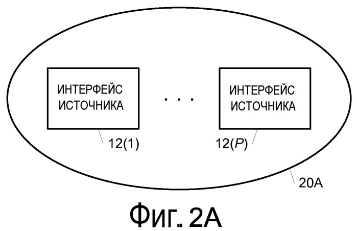 Сеть потока данных (патент 2511611)