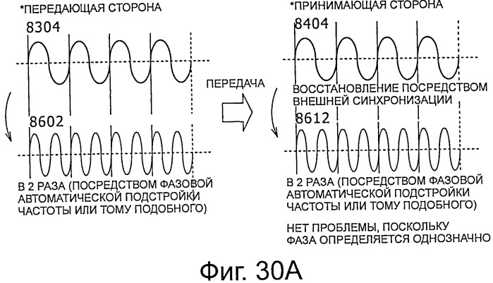 Устройство беспроводной связи, система беспроводной передачи данных и способ беспроводной передачи данных (патент 2517059)