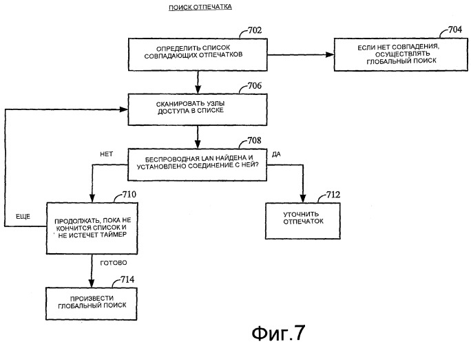 Способ и устройство для поддержки отпечатка беспроводной сети (патент 2439852)