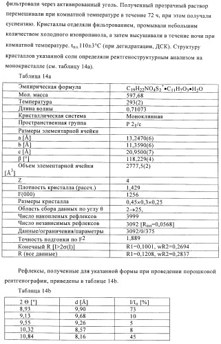 Способ получения новых солей тиотропия (патент 2418796)