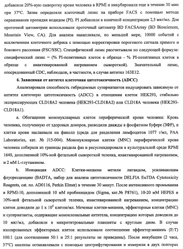 Моноклональные антитела к клаудину-18 для лечения рака (патент 2445319)