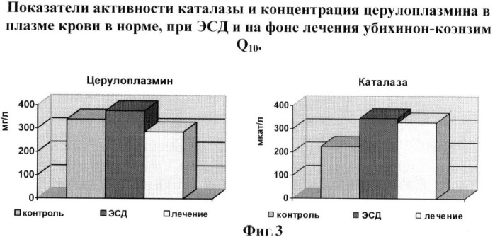 Способ диагностики и коррекции эндотелиальной дисфункции при сосудистых осложнениях аллоксанового диабета в эксперименте (патент 2455702)