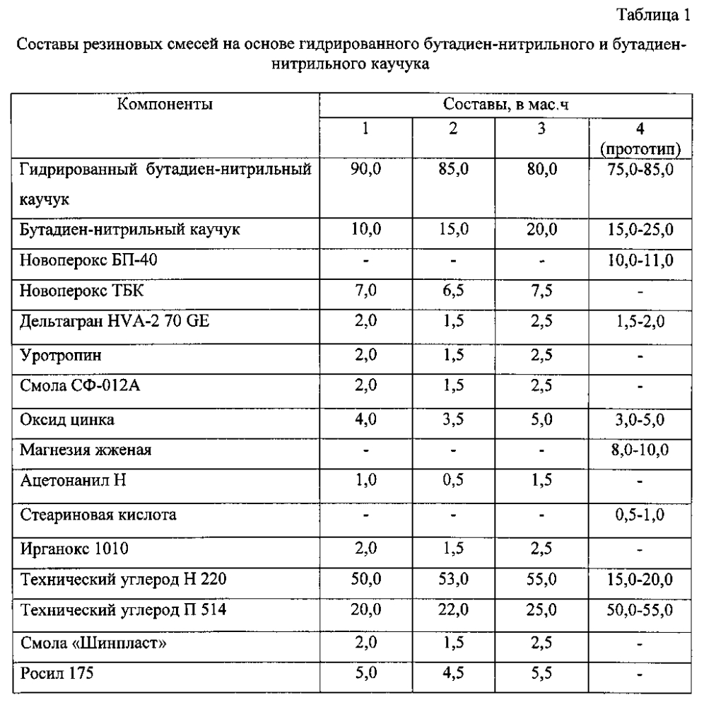 Резиновая смесь (патент 2595674)